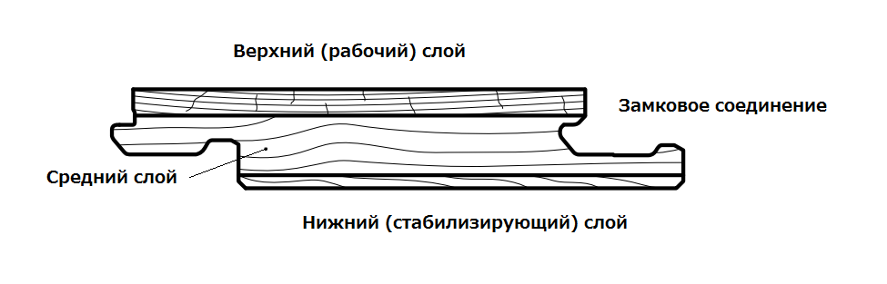 Наше производство